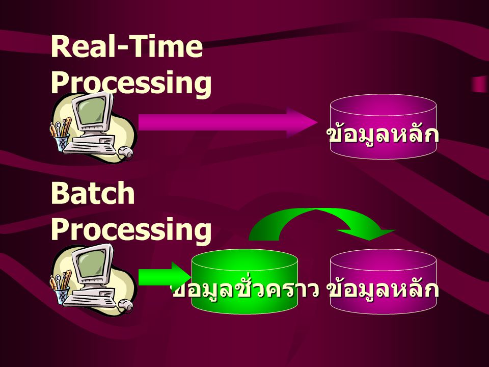 Real-Time Processing Batch Processing ข้อมูลหลัก ข้อมูลชั่วคราว