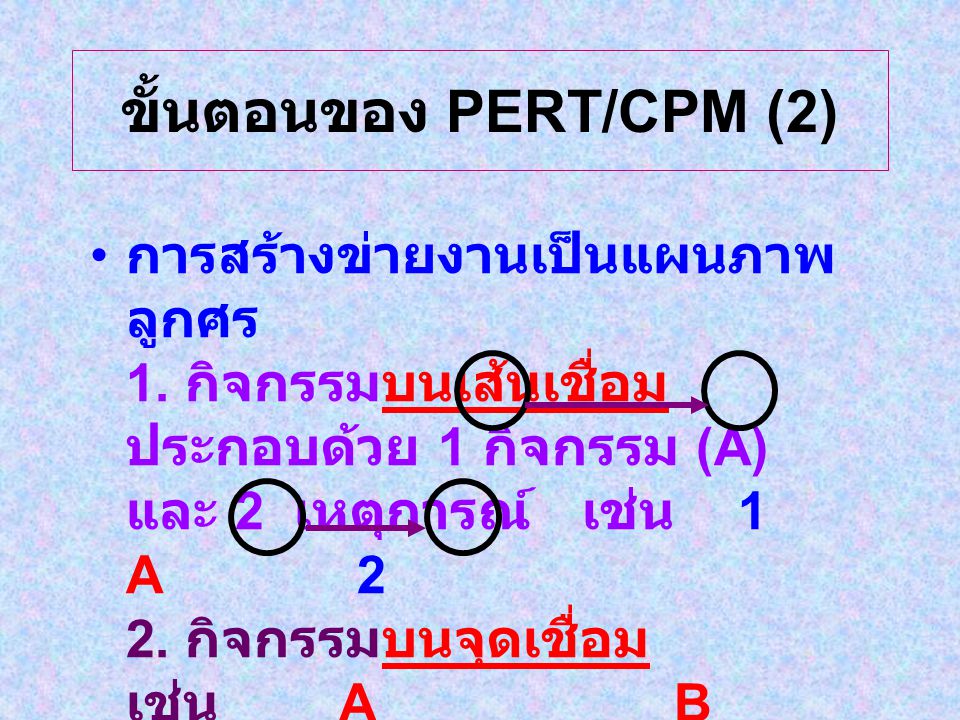ขั้นตอนของ PERT/CPM (2)