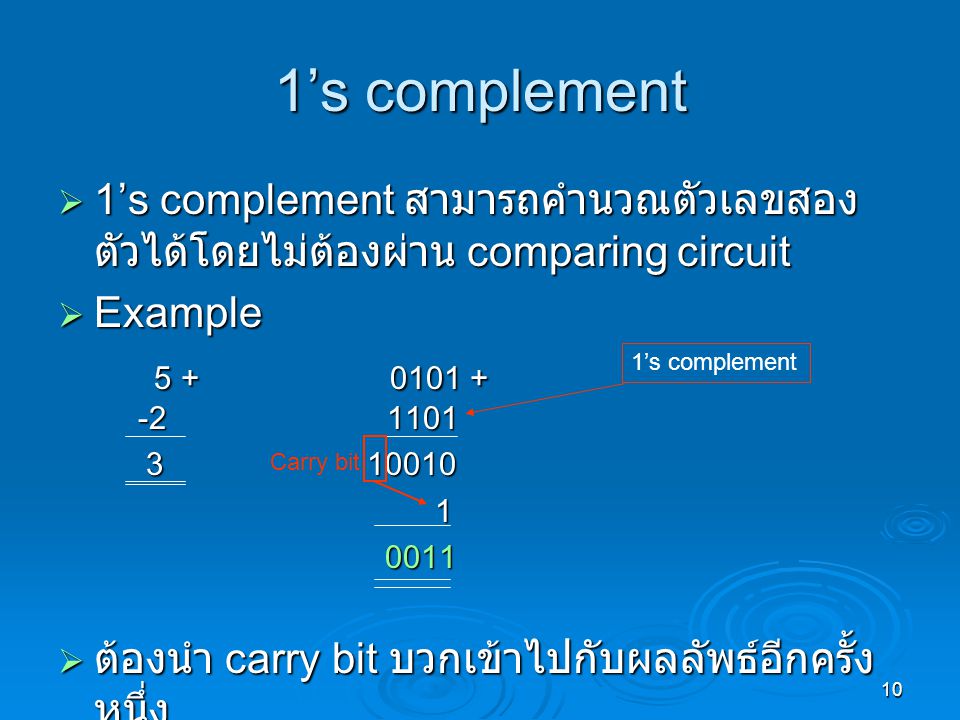 1’s complement 1’s complement สามารถคำนวณตัวเลขสองตัวได้โดยไม่ต้องผ่าน comparing circuit. Example.