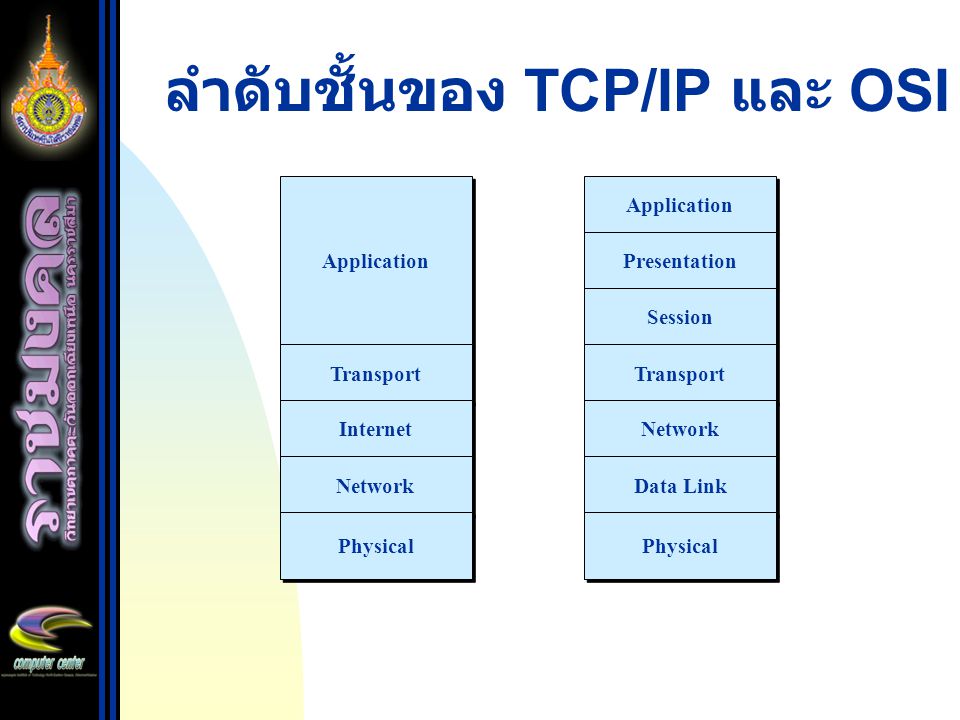 ลำดับชั้นของ TCP/IP และ OSI