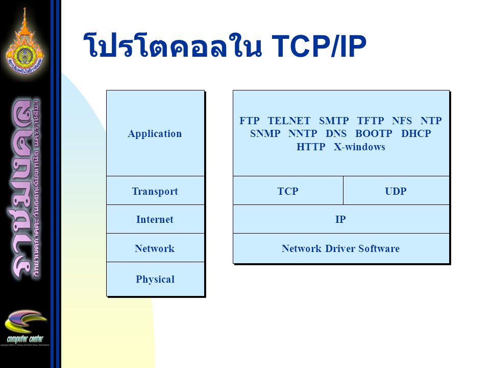 FTP TELNET SMTP TFTP NFS NTP SNMP NNTP DNS BOOTP DHCP HTTP X-windows