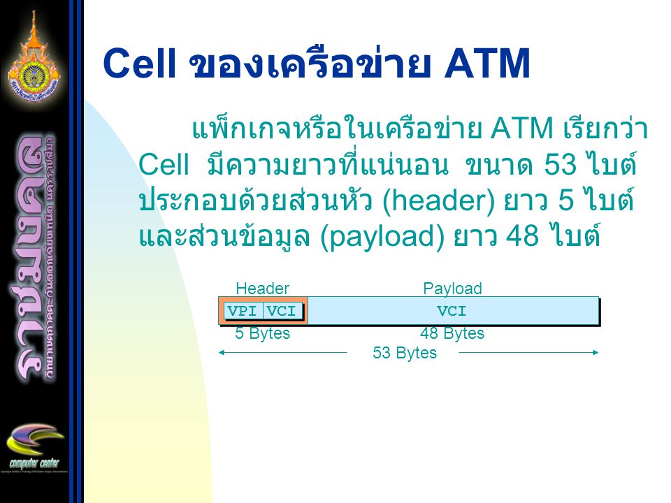 Cell ของเครือข่าย ATM