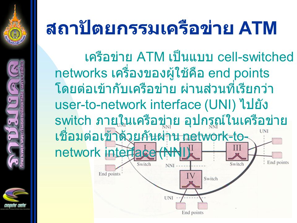 สถาปัตยกรรมเครือข่าย ATM