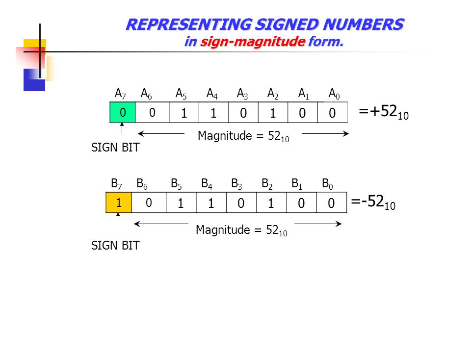 REPRESENTING SIGNED NUMBERS in sign-magnitude form.