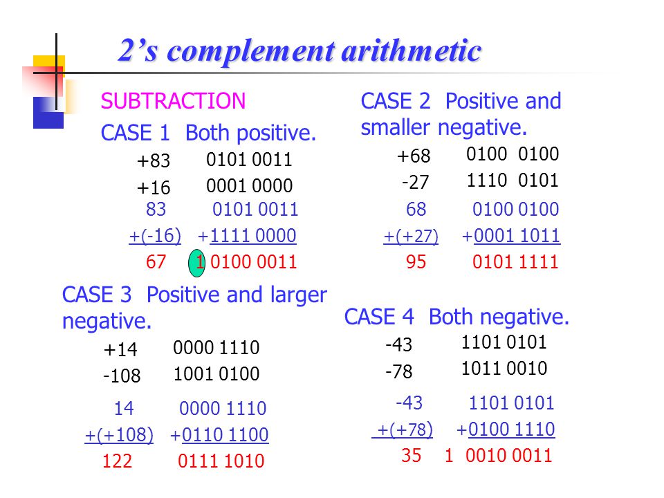 2’s complement arithmetic
