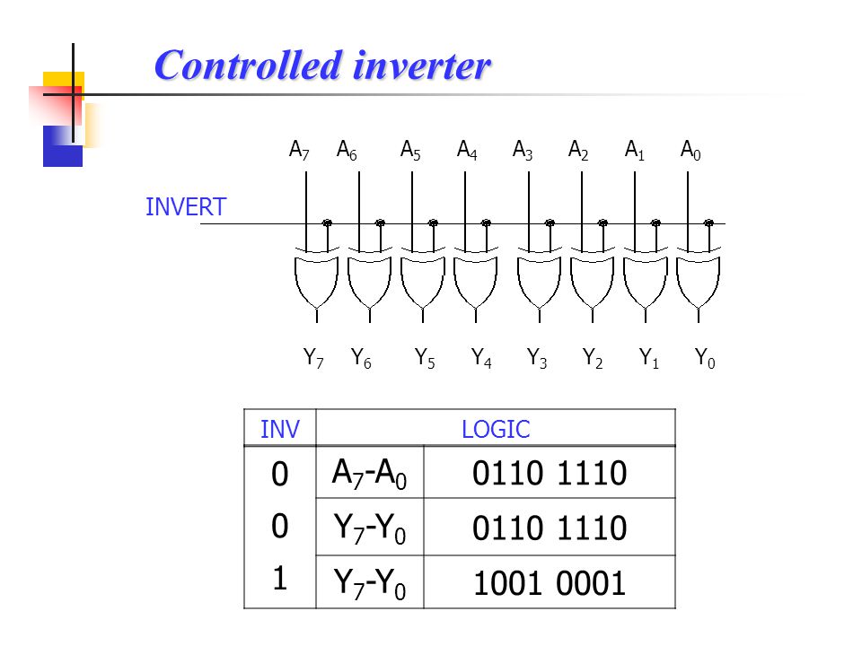 Controlled inverter A7-A Y7-Y INVERT INV LOGIC