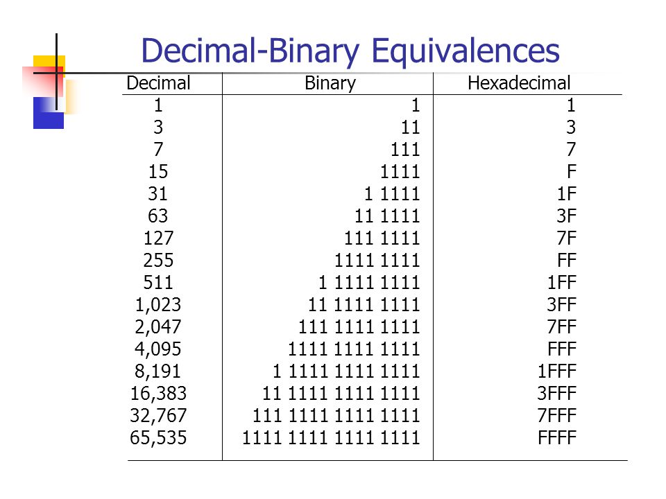 Decimal-Binary Equivalences