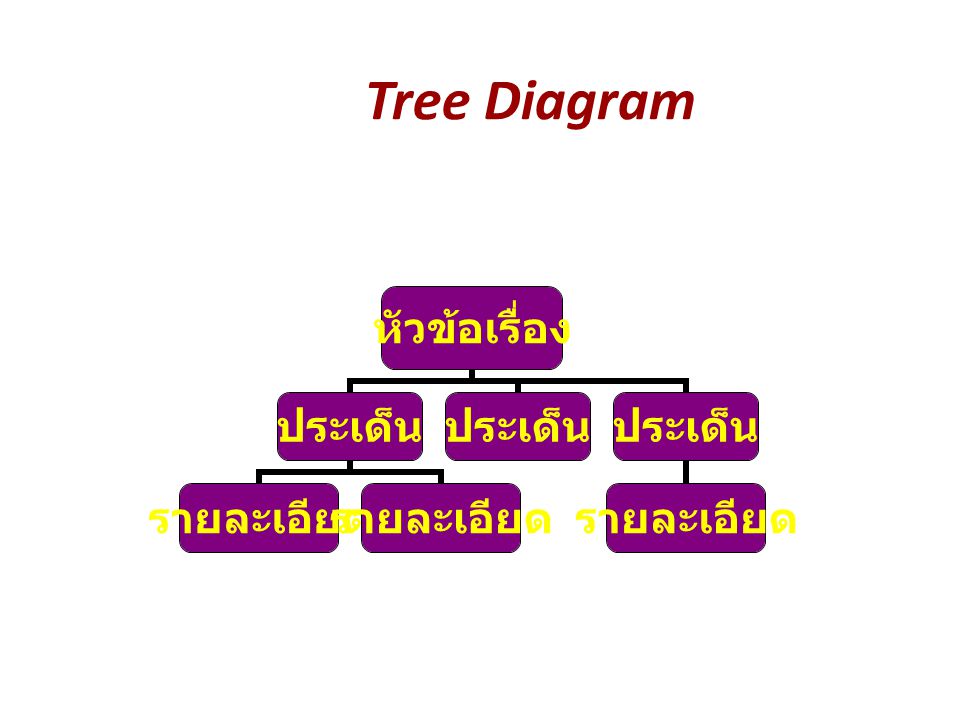 Tree Diagram