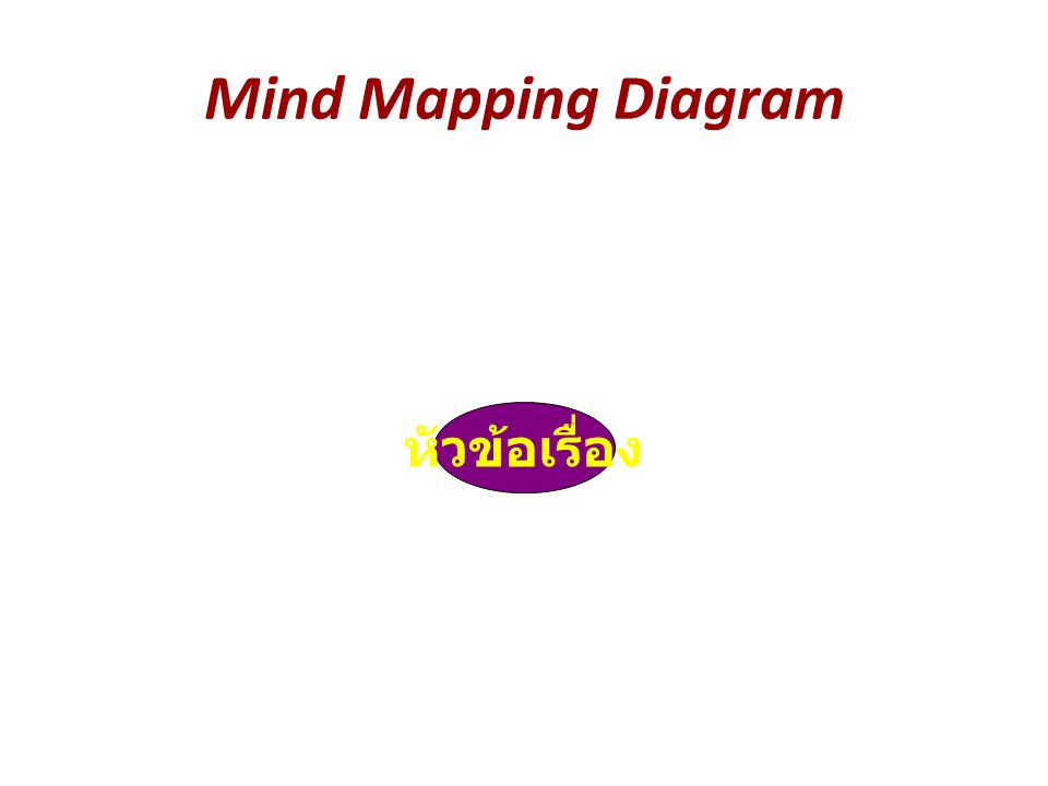 Mind Mapping Diagram หัวข้อเรื่อง