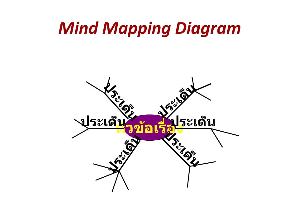 Mind Mapping Diagram หัวข้อเรื่อง ประเด็น ประเด็น ประเด็น ประเด็น