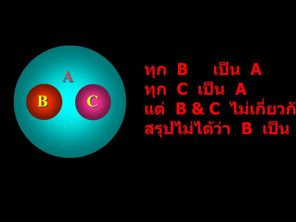 ทุก B เป็น A ทุก C เป็น A แต่ B & C ไม่เกี่ยวกัน สรุปไม่ได้ว่า B เป็น C ด้วย A B C