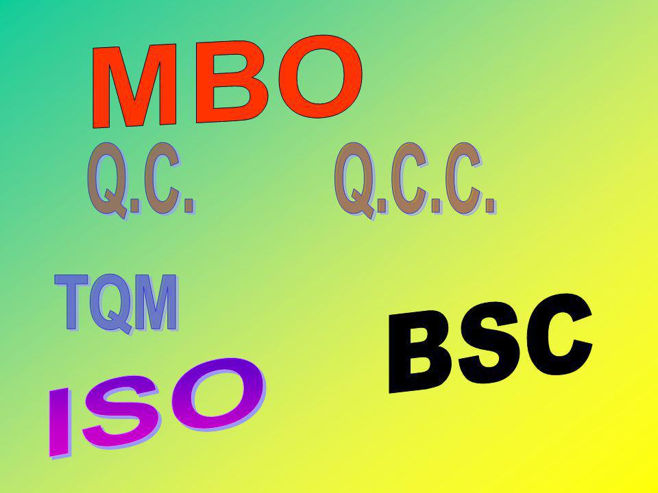 MBO Q.C. Q.C.C. TQM BSC ISO
