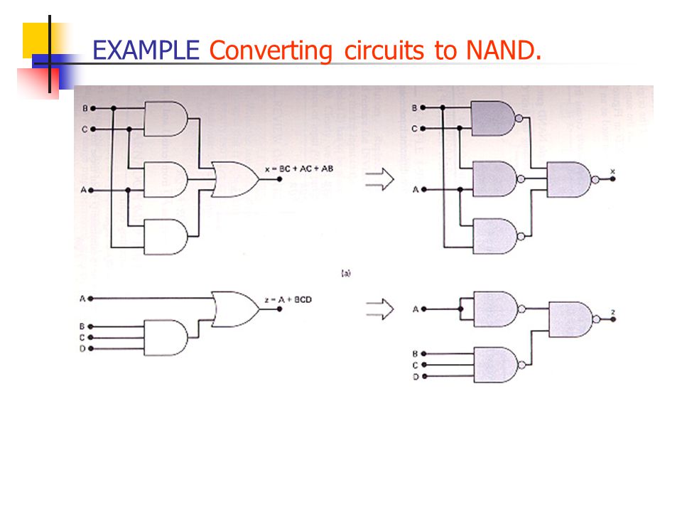 EXAMPLE Converting circuits to NAND.