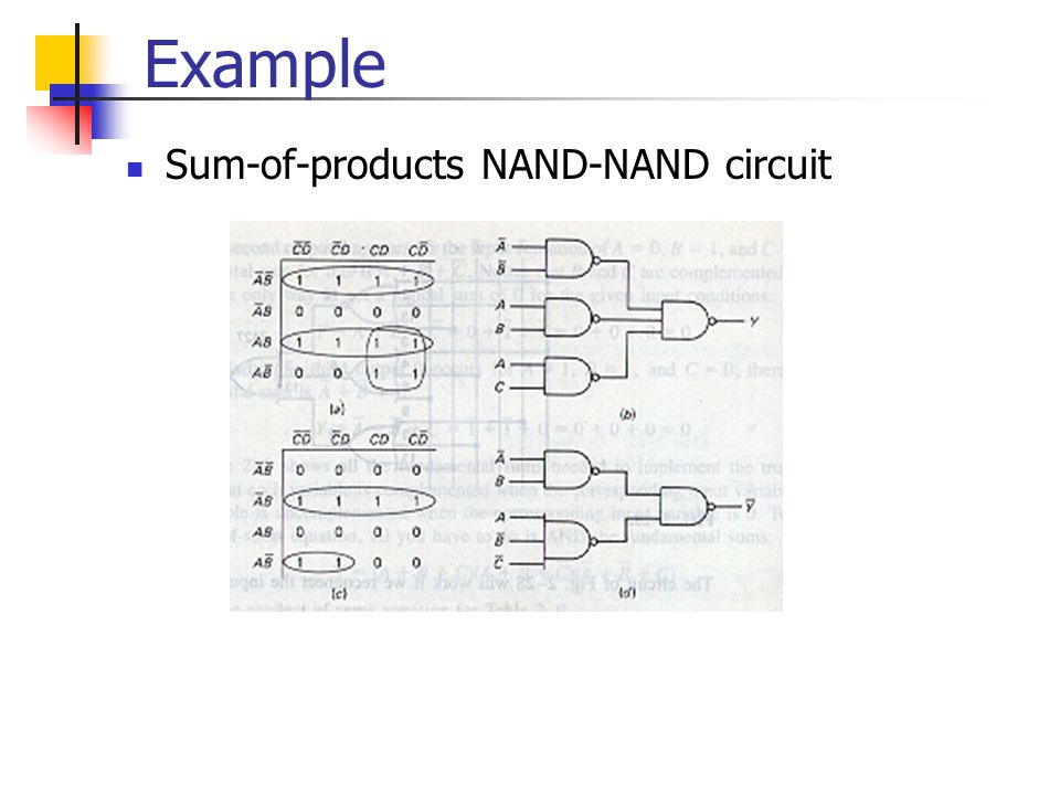 Example Sum-of-products NAND-NAND circuit