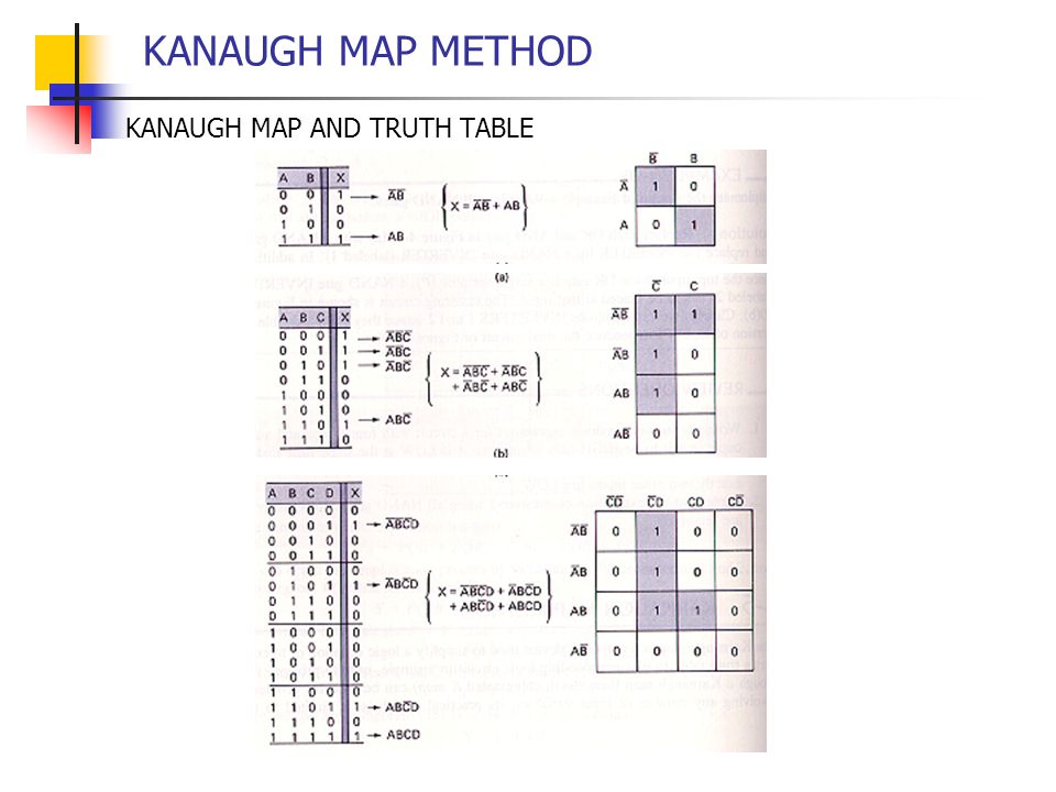 KANAUGH MAP METHOD KANAUGH MAP AND TRUTH TABLE