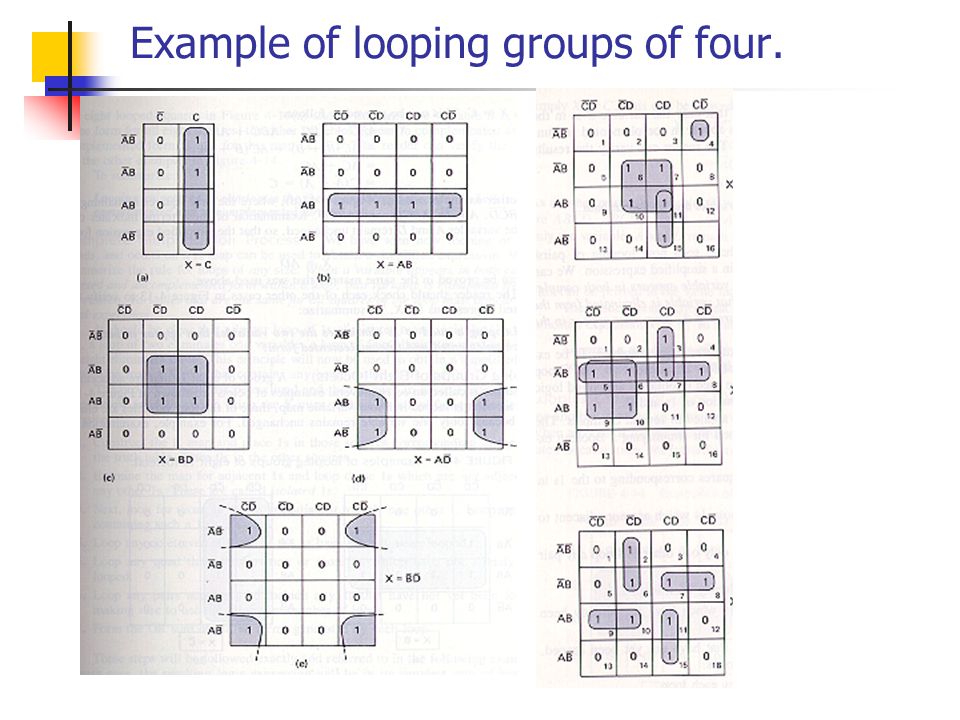 Example of looping groups of four.
