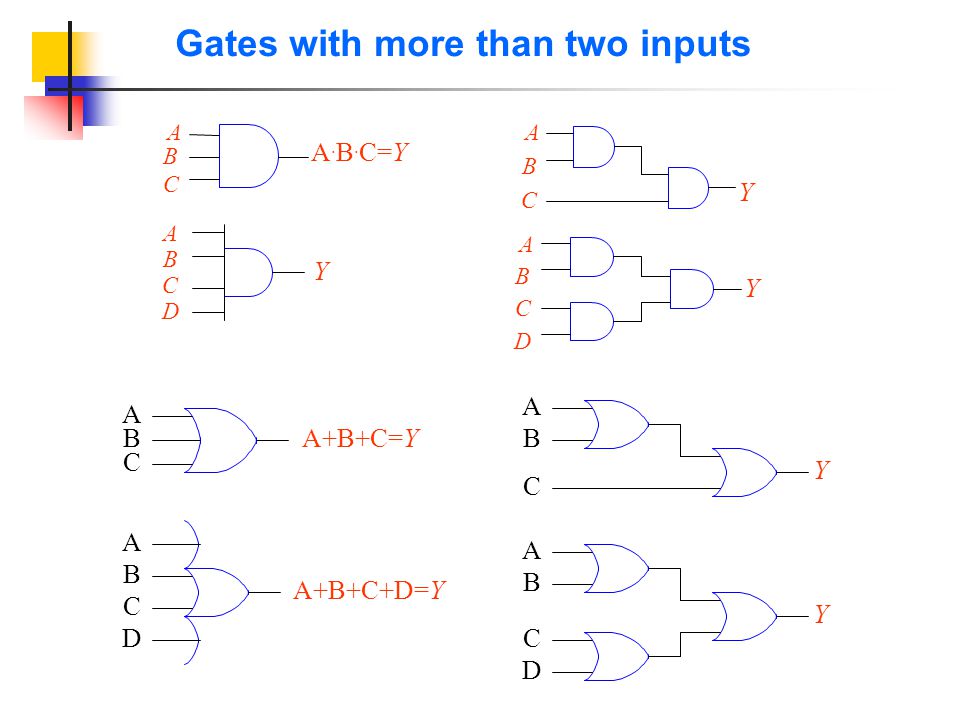 Gates with more than two inputs