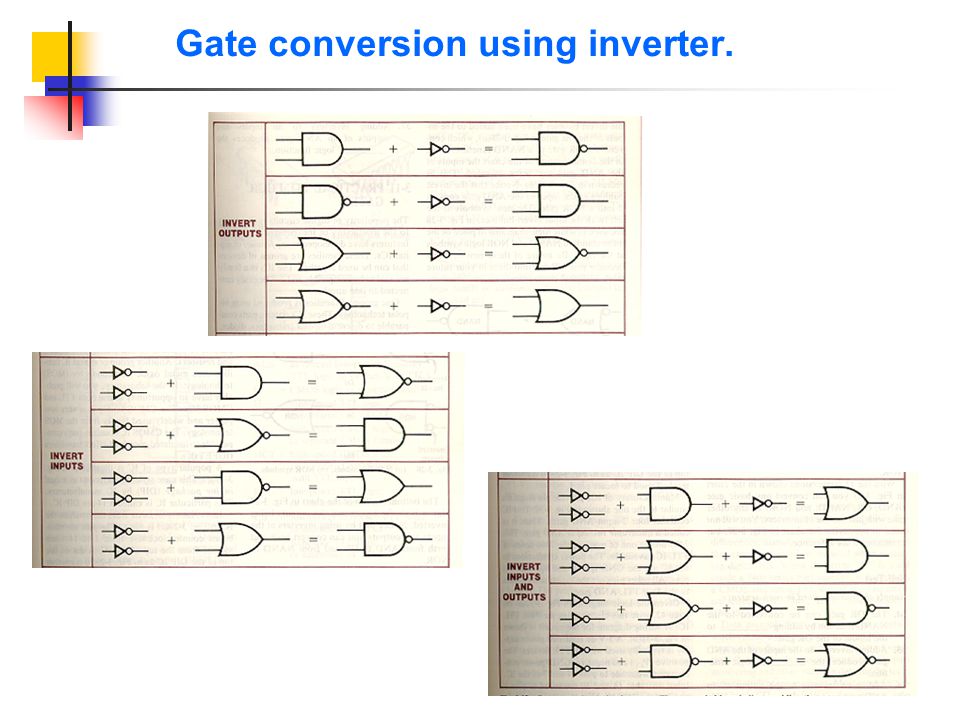 Gate conversion using inverter.