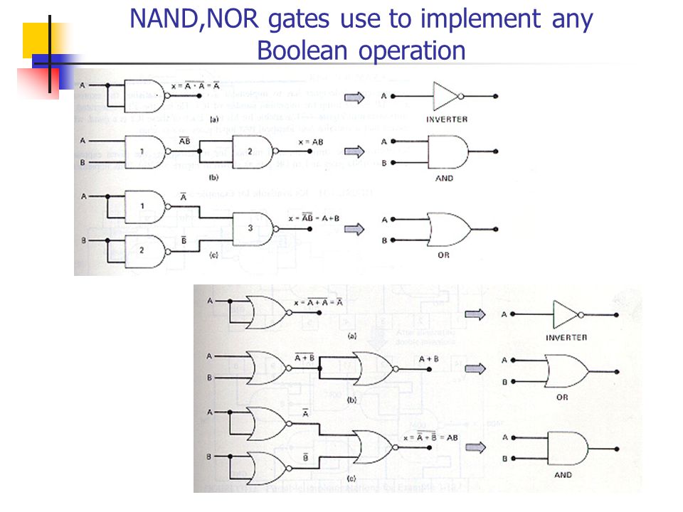 NAND,NOR gates use to implement any Boolean operation