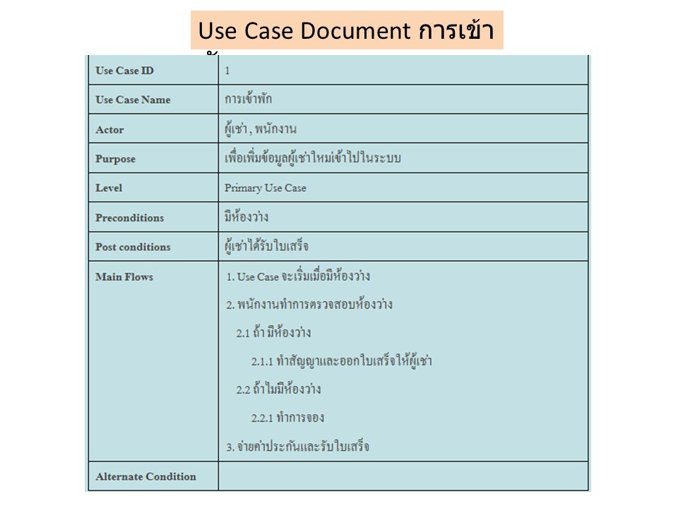Use Case Document การเข้าพัก