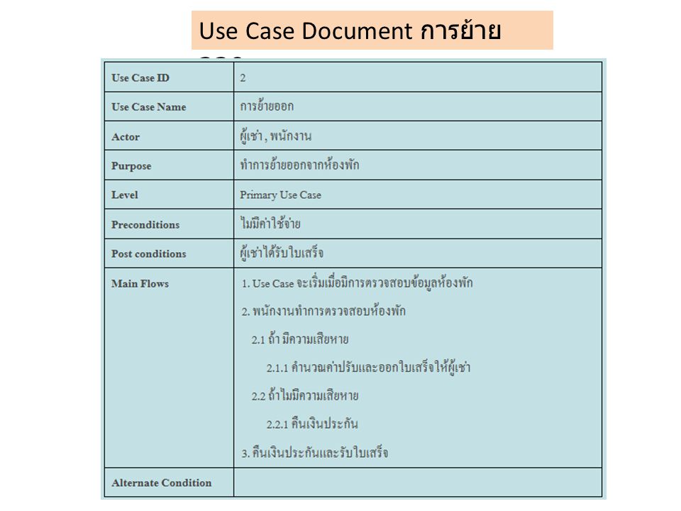 Use Case Document การย้ายออก