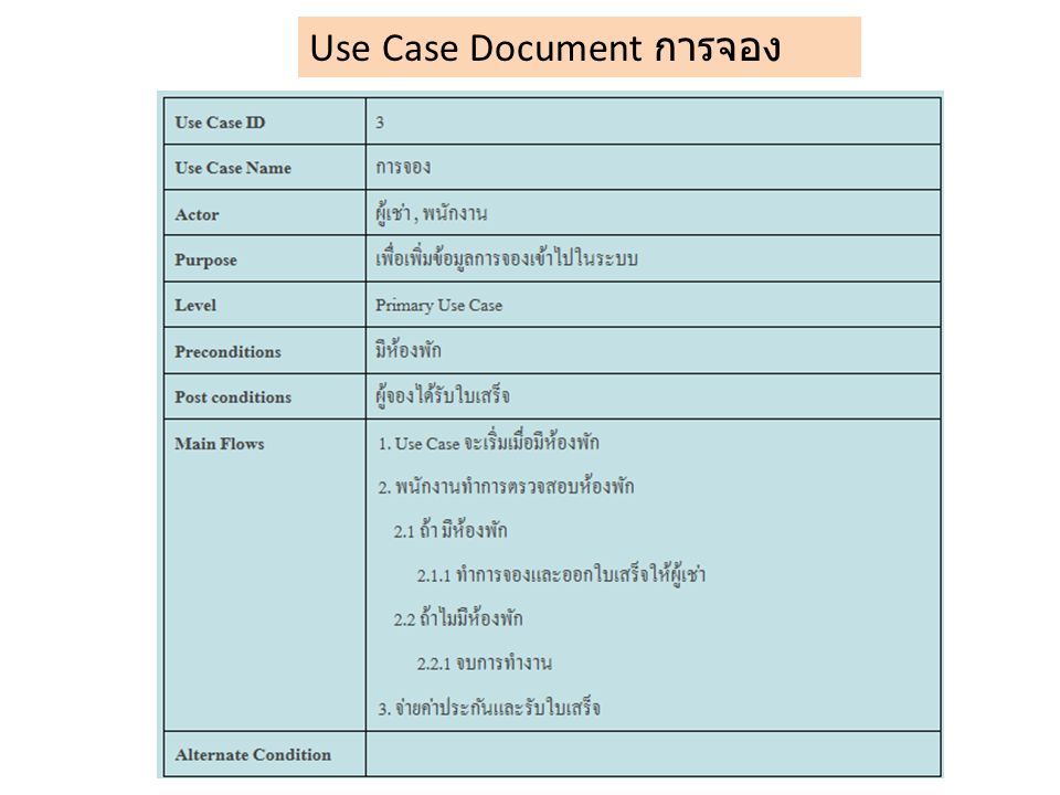 Use Case Document การจอง
