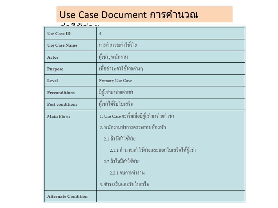 Use Case Document การคำนวณค่าใช้จ่าย