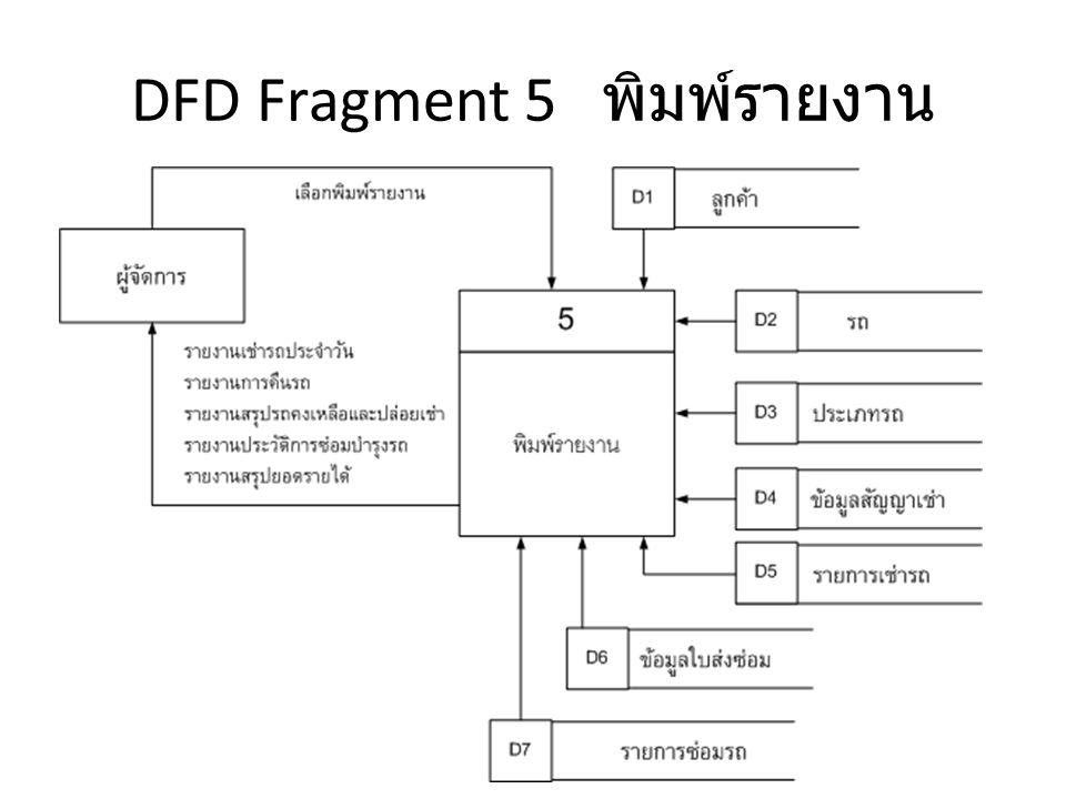 DFD Fragment 5 พิมพ์รายงาน