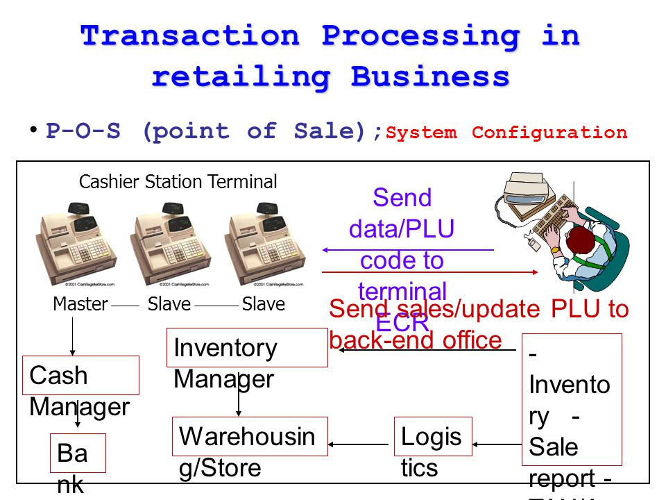 Transaction Processing in retailing Business