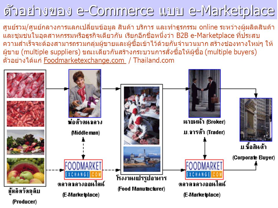 ตัวอย่างของ e-Commerce แบบ e-Marketplace