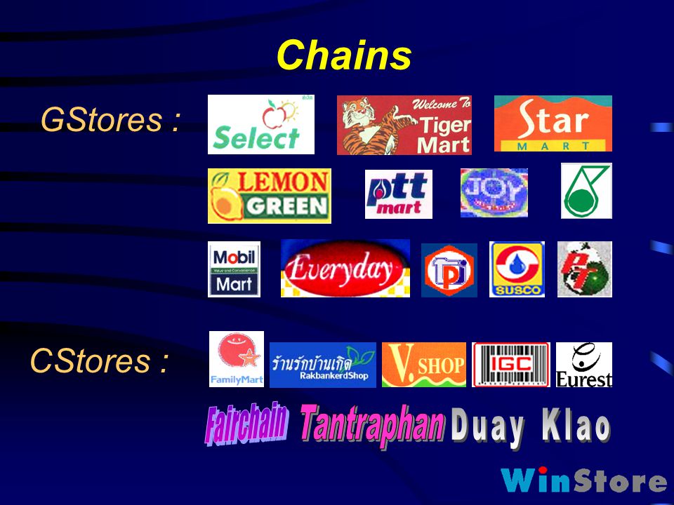 Chains GStores : Fairchain Duay Klao Tantraphan CStores :