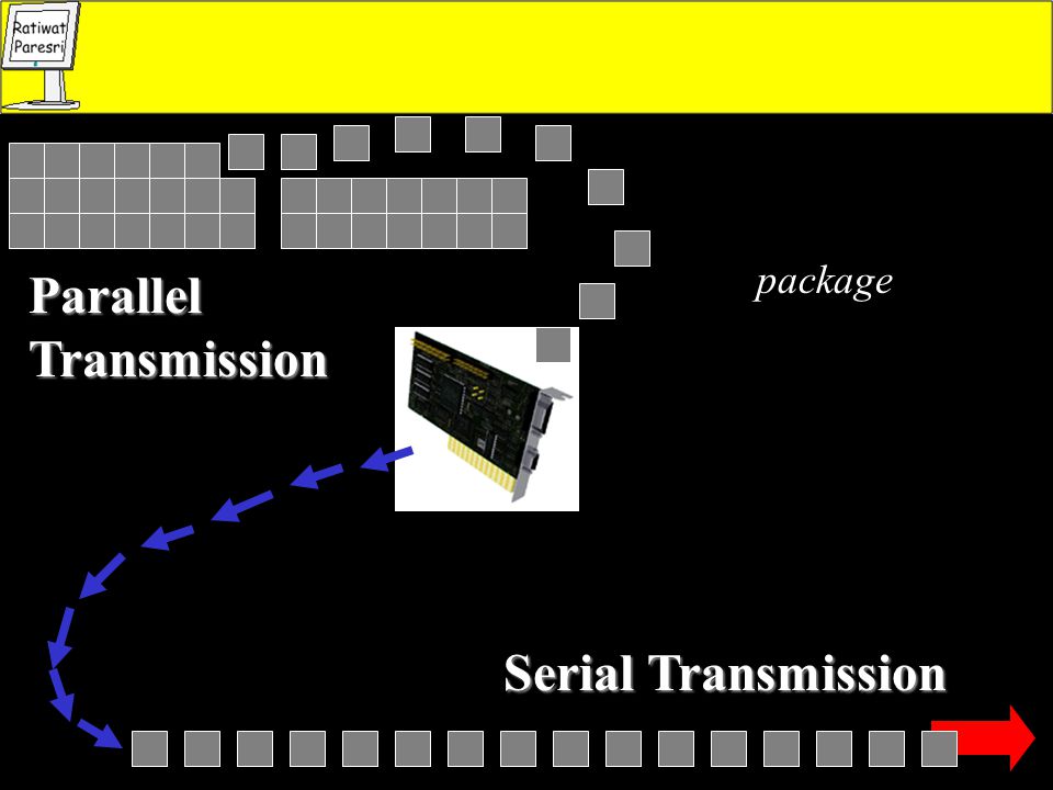 Parallel Transmission