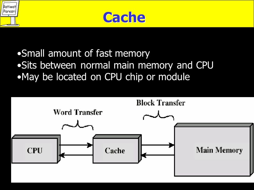 Cache Small amount of fast memory