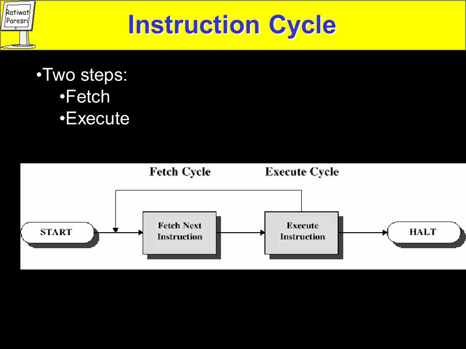 Instruction Cycle Two steps: Fetch Execute