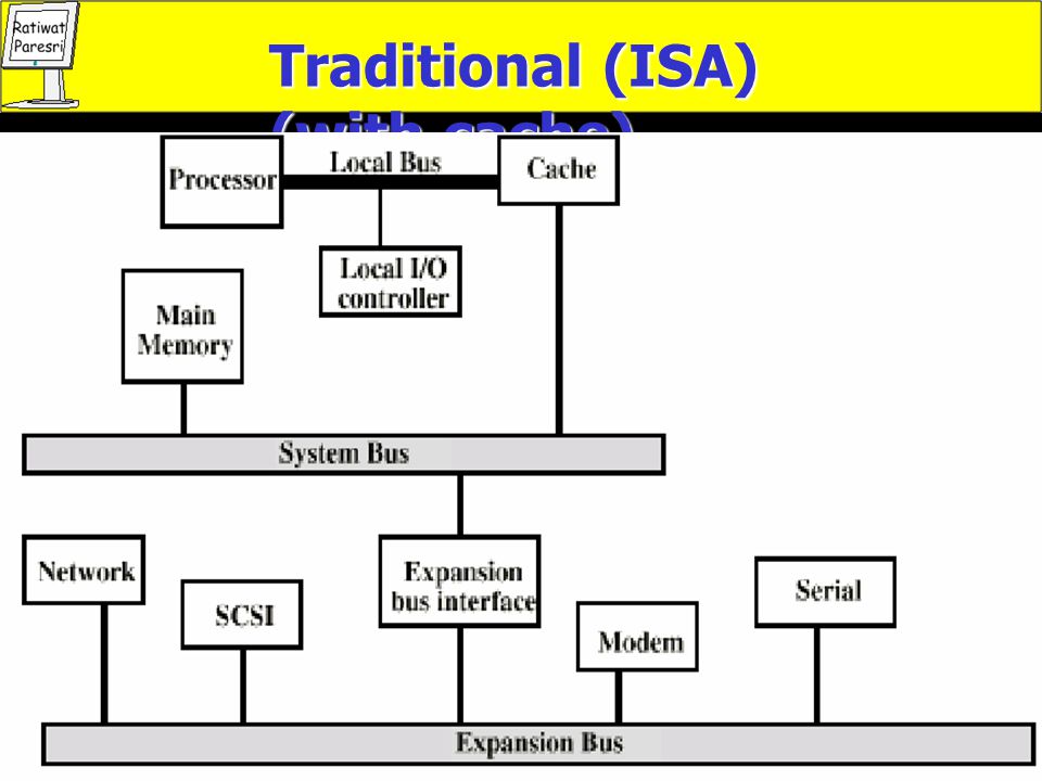 Traditional (ISA) (with cache)