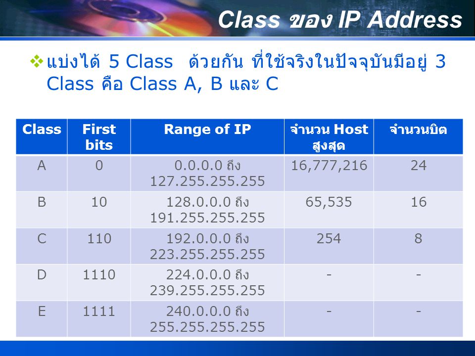 Class ของ IP Address แบ่งได้ 5 Class ด้วยกัน ที่ใช้จริงในปัจจุบันมีอยู่ 3 Class คือ Class A, B และ C.
