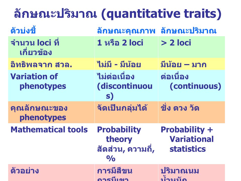 ลักษณะปริมาณ (quantitative traits)