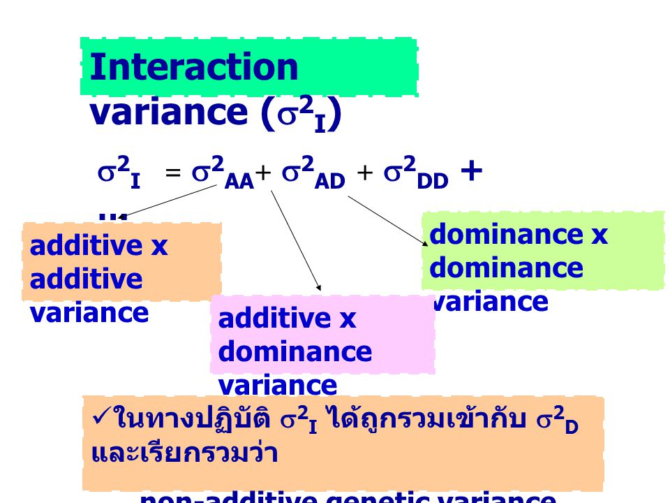 Interaction variance (2I)