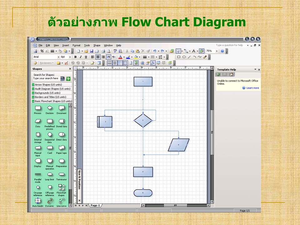 ตัวอย่างภาพ Flow Chart Diagram