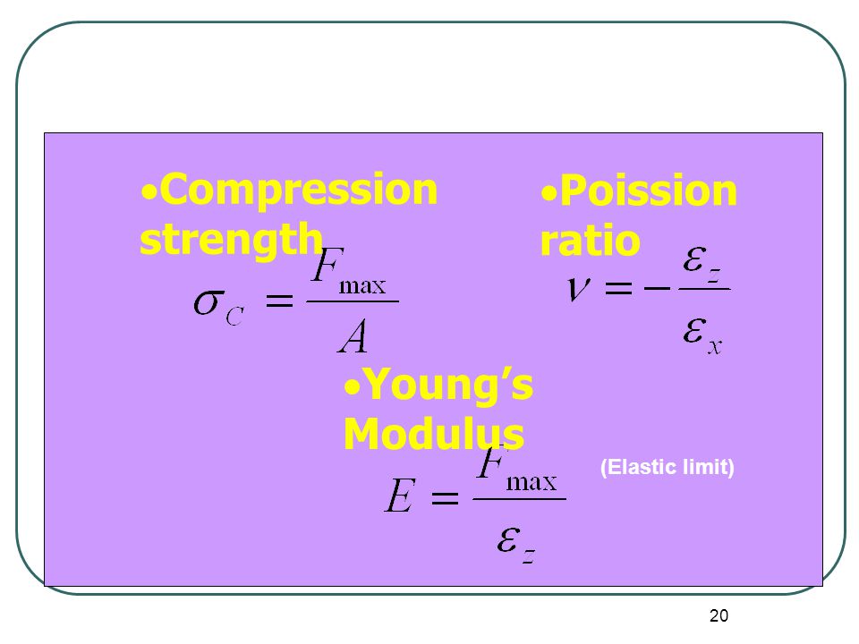 Compression strength Poission ratio Young’s Modulus (Elastic limit)