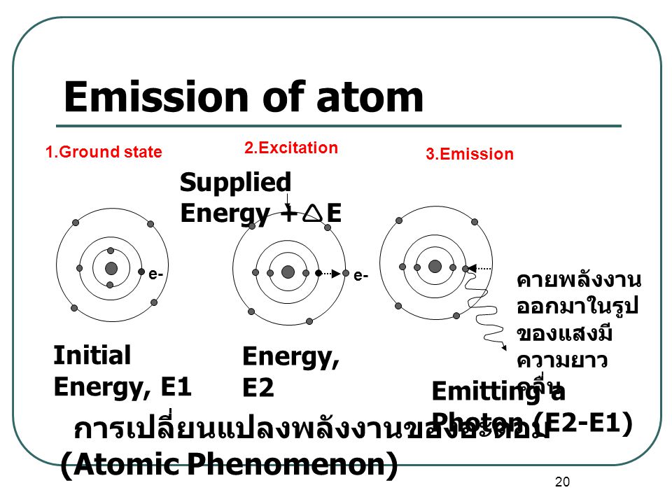 Emission of atom การเปลี่ยนแปลงพลังงานของอะตอม (Atomic Phenomenon)