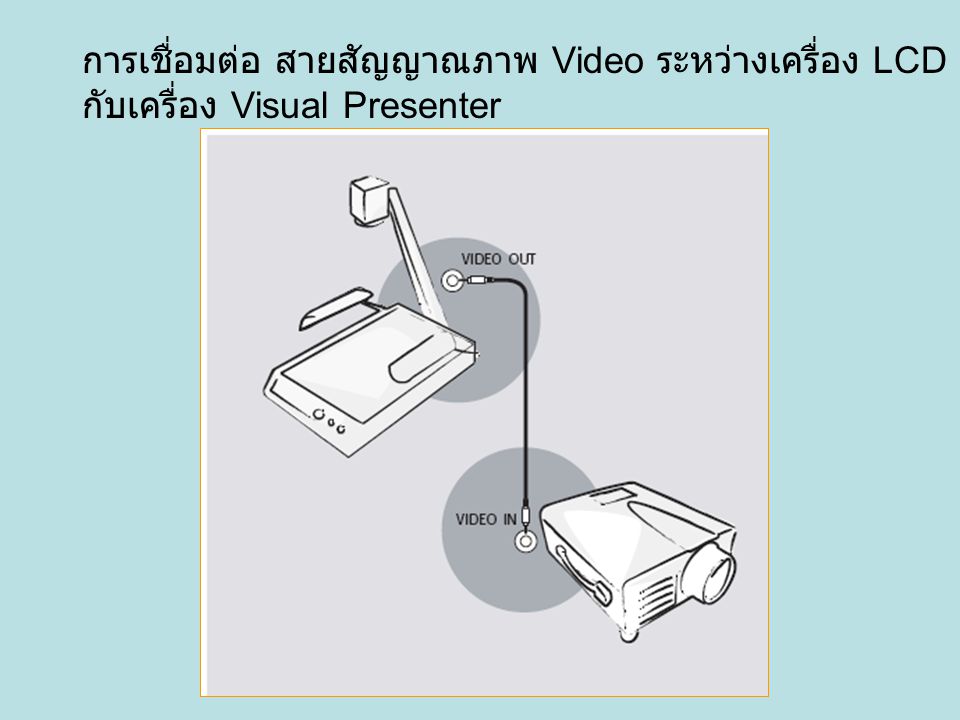 การเชื่อมต่อ สายสัญญาณภาพ Video ระหว่างเครื่อง LCD Projector