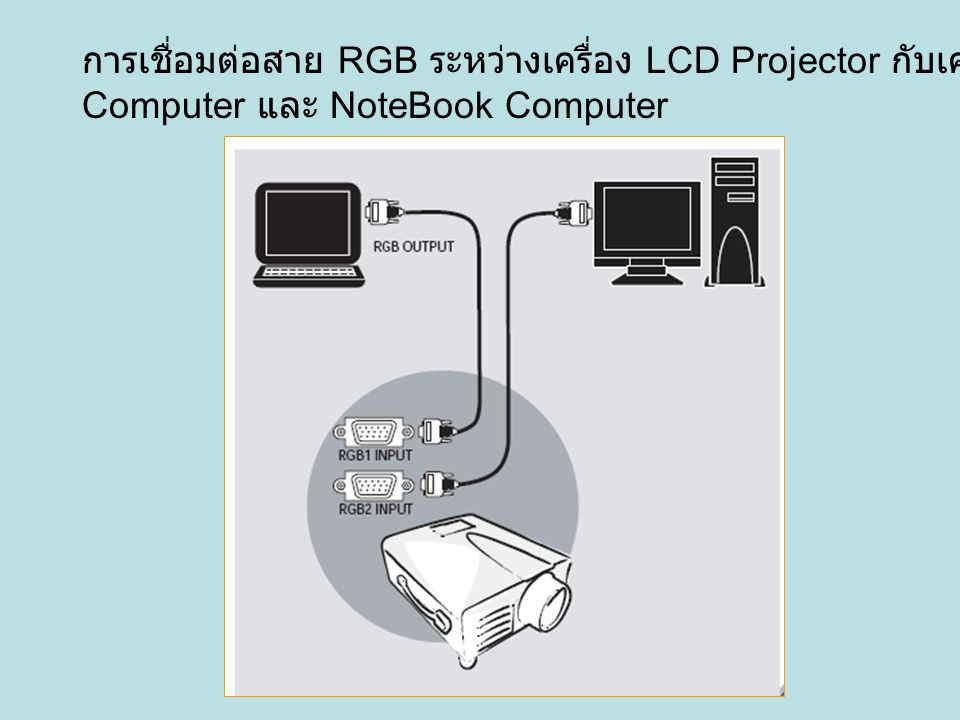 การเชื่อมต่อสาย RGB ระหว่างเครื่อง LCD Projector กับเครื่อง PC