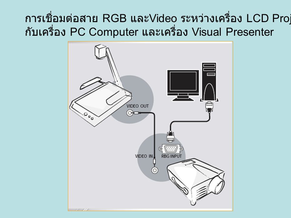 การเชื่อมต่อสาย RGB และVideo ระหว่างเครื่อง LCD Projector
