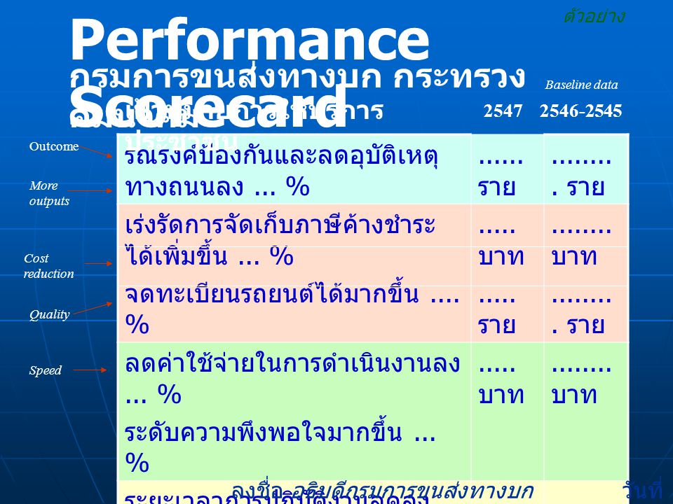 Performance Scorecard