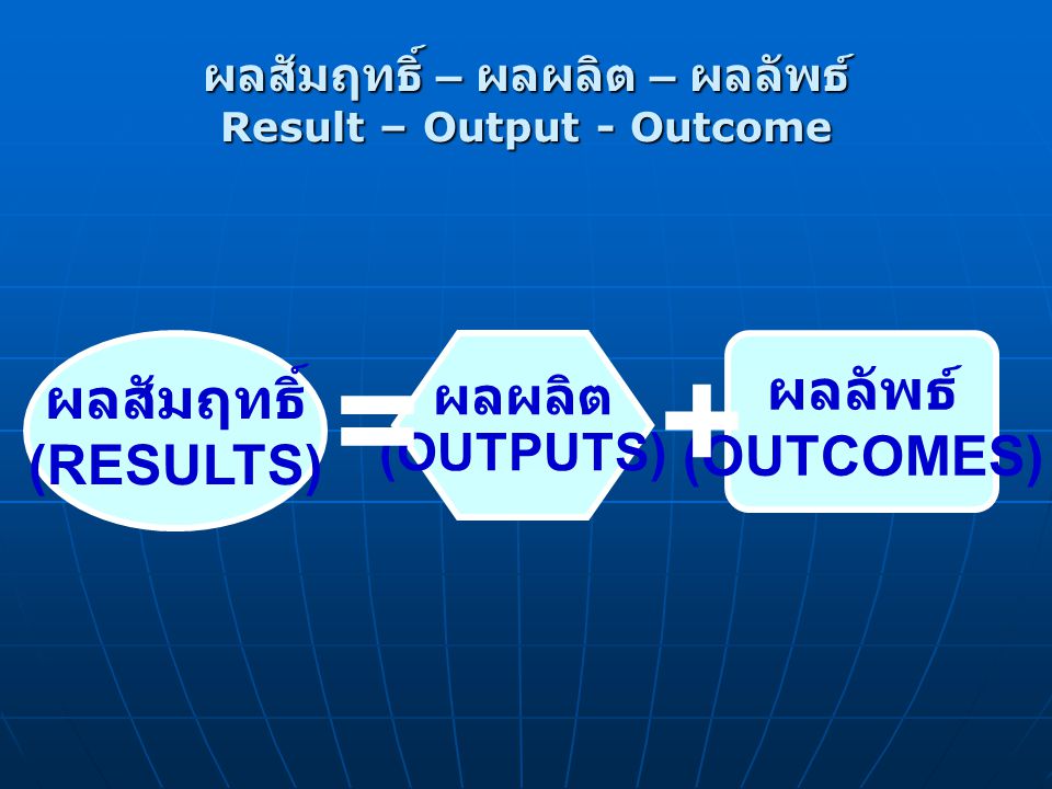 ผลสัมฤทธิ์ – ผลผลิต – ผลลัพธ์ Result – Output - Outcome