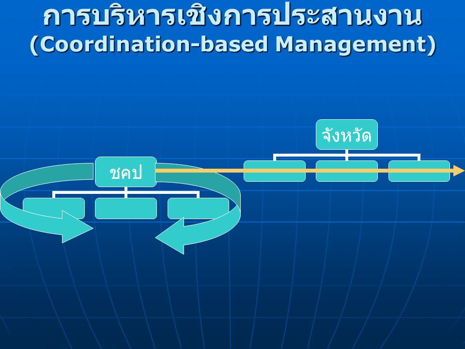 การบริหารเชิงการประสานงาน (Coordination-based Management)