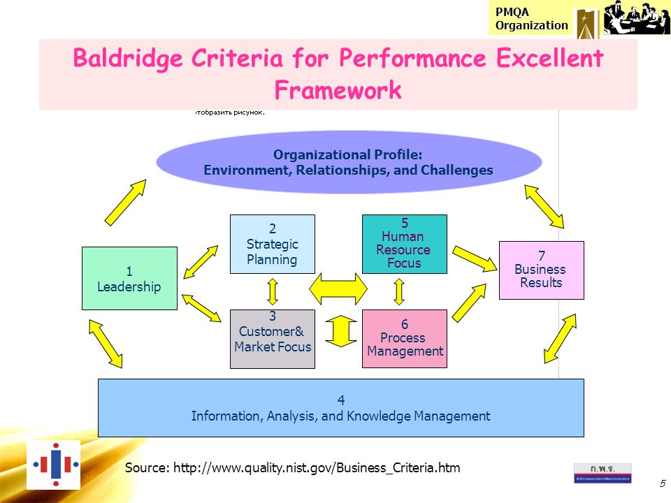 Baldridge Criteria for Performance Excellent Framework