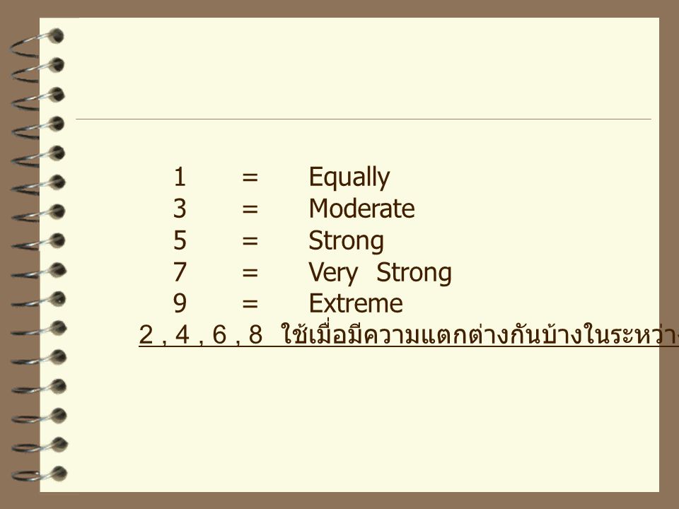 1 = Equally 3 = Moderate. 5 = Strong. 7 = Very Strong.