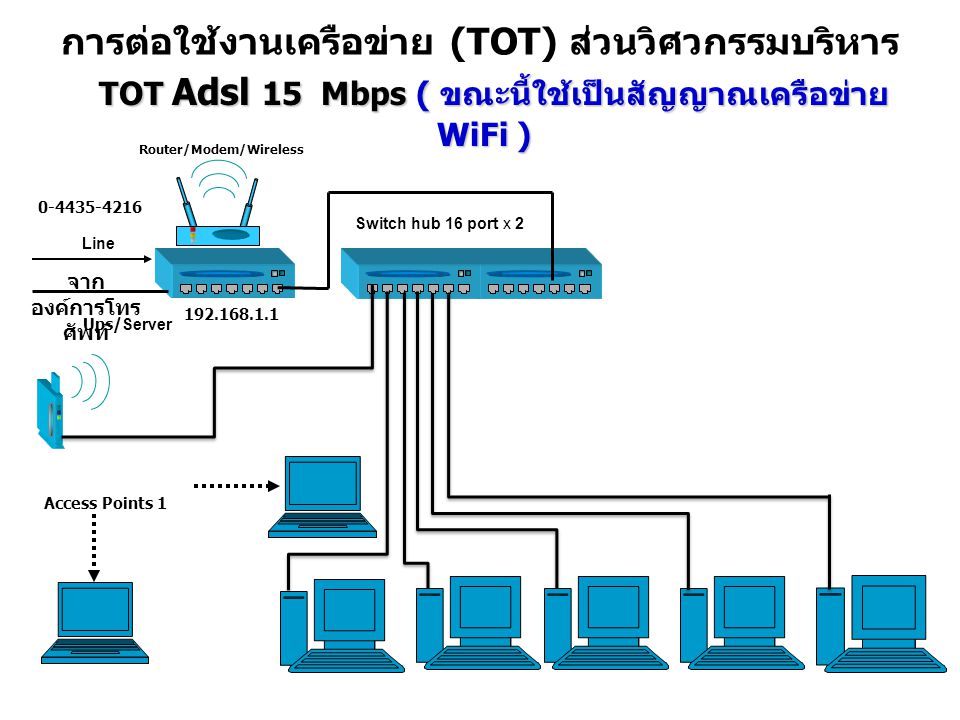 การต่อใช้งานเครือข่าย (TOT) ส่วนวิศวกรรมบริหาร